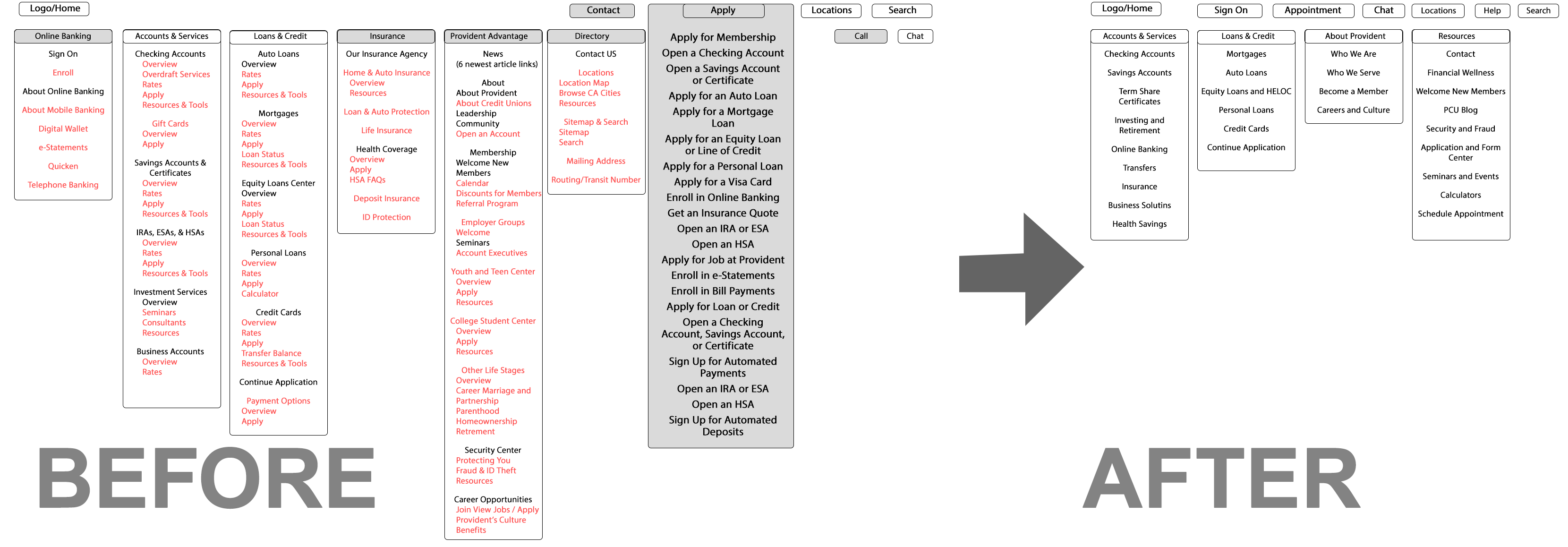 Provident revised sitemap